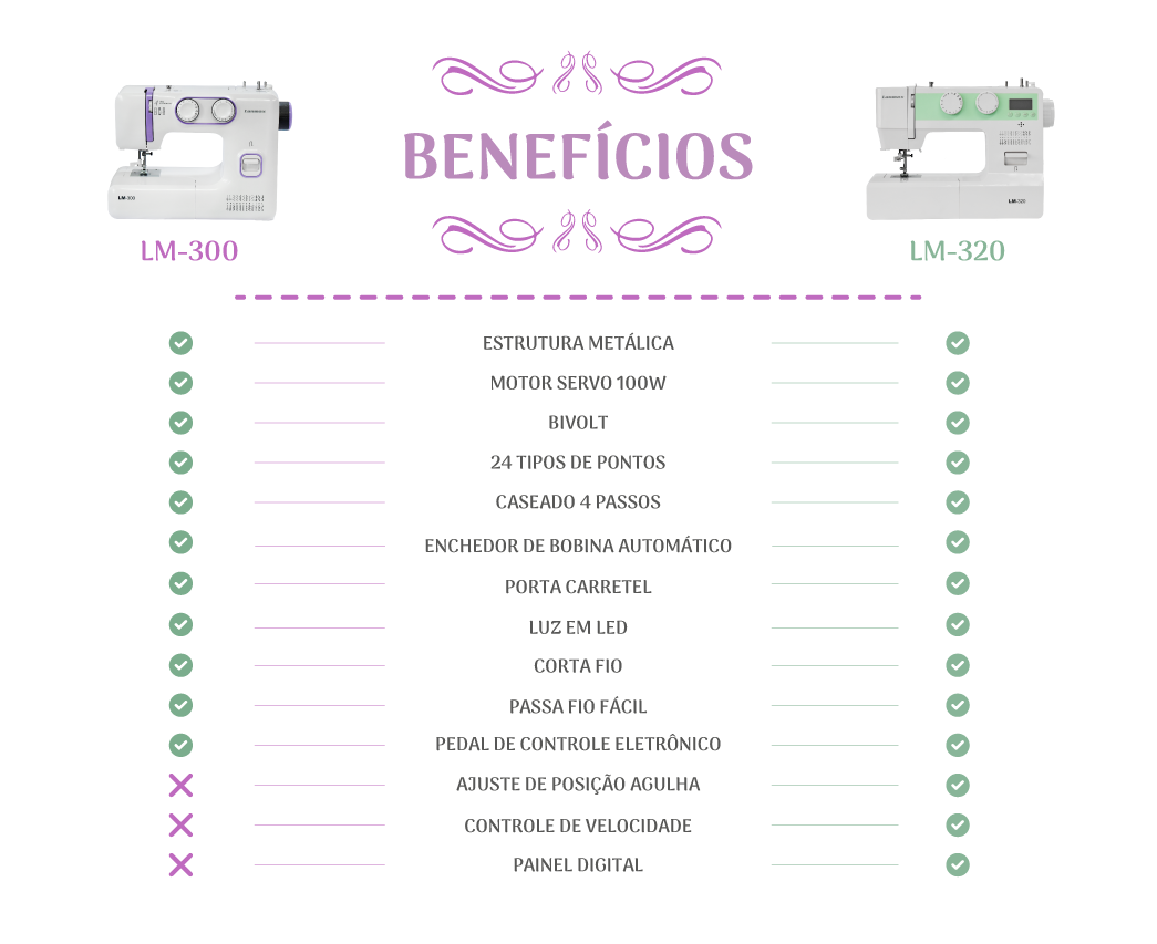 Comparativos entre as Máquinas